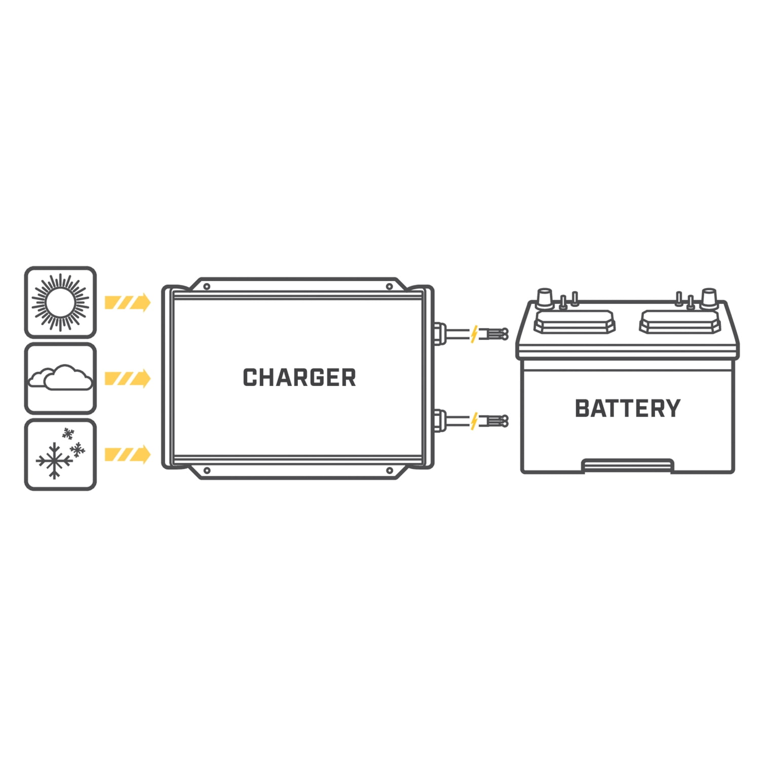 Minn Kota 1822105 On-Board Digital Charger (2 Banks/5 Amps)