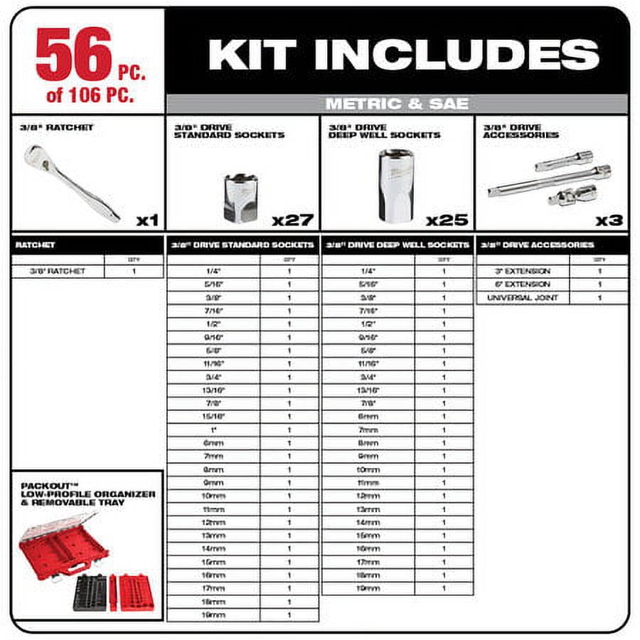 Milwaukee 48-22-9486 106-Piece 1/4 in. and 3/8 in. SAE and Metric Ratchet and Socket Set with PACKOUT Low-Profile Organizer