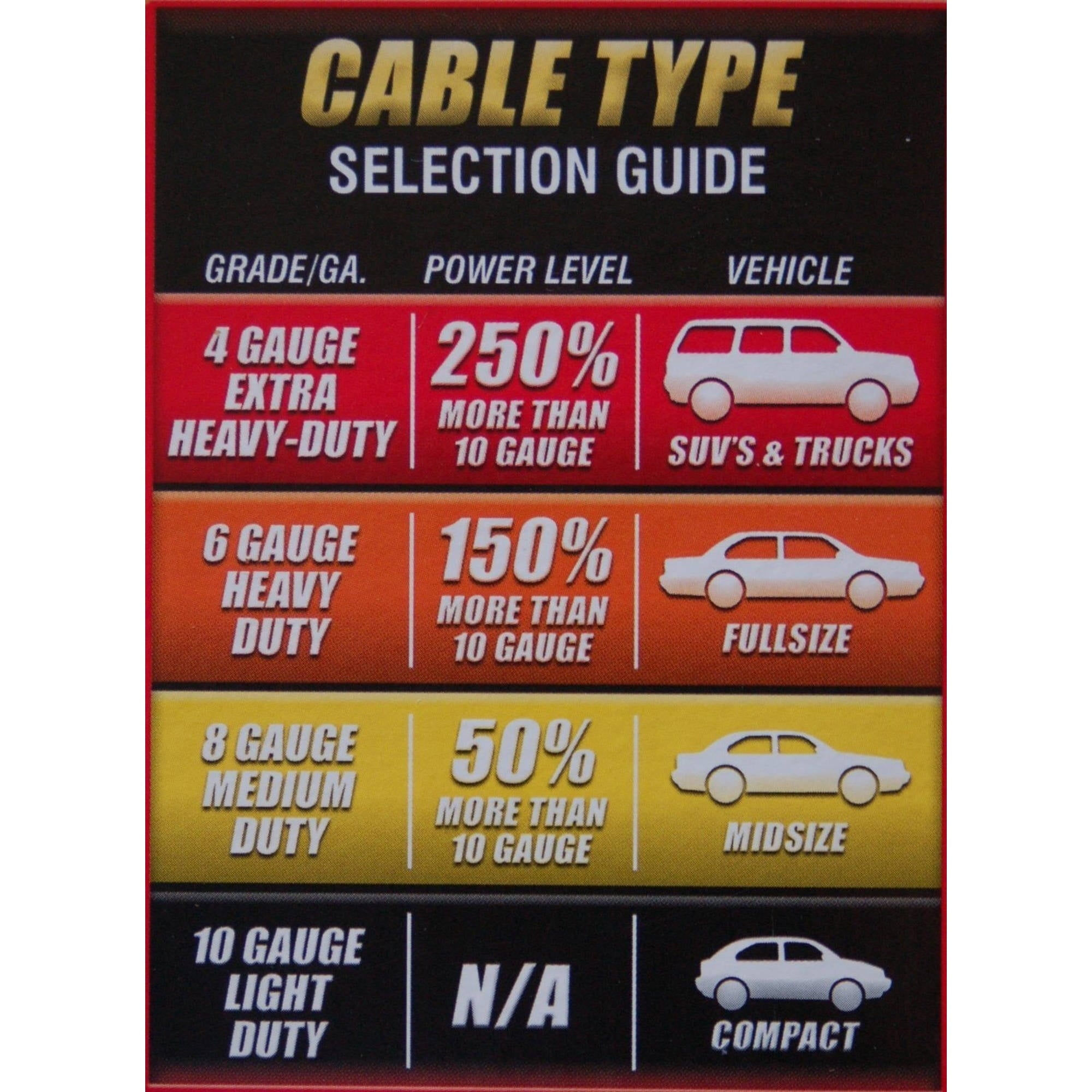 Road Power 87600108 20-Feet, 4-Gauge Heavy-Duty Booster Cable with Parrot Jaw Clamps Car Battery Jumper Cable