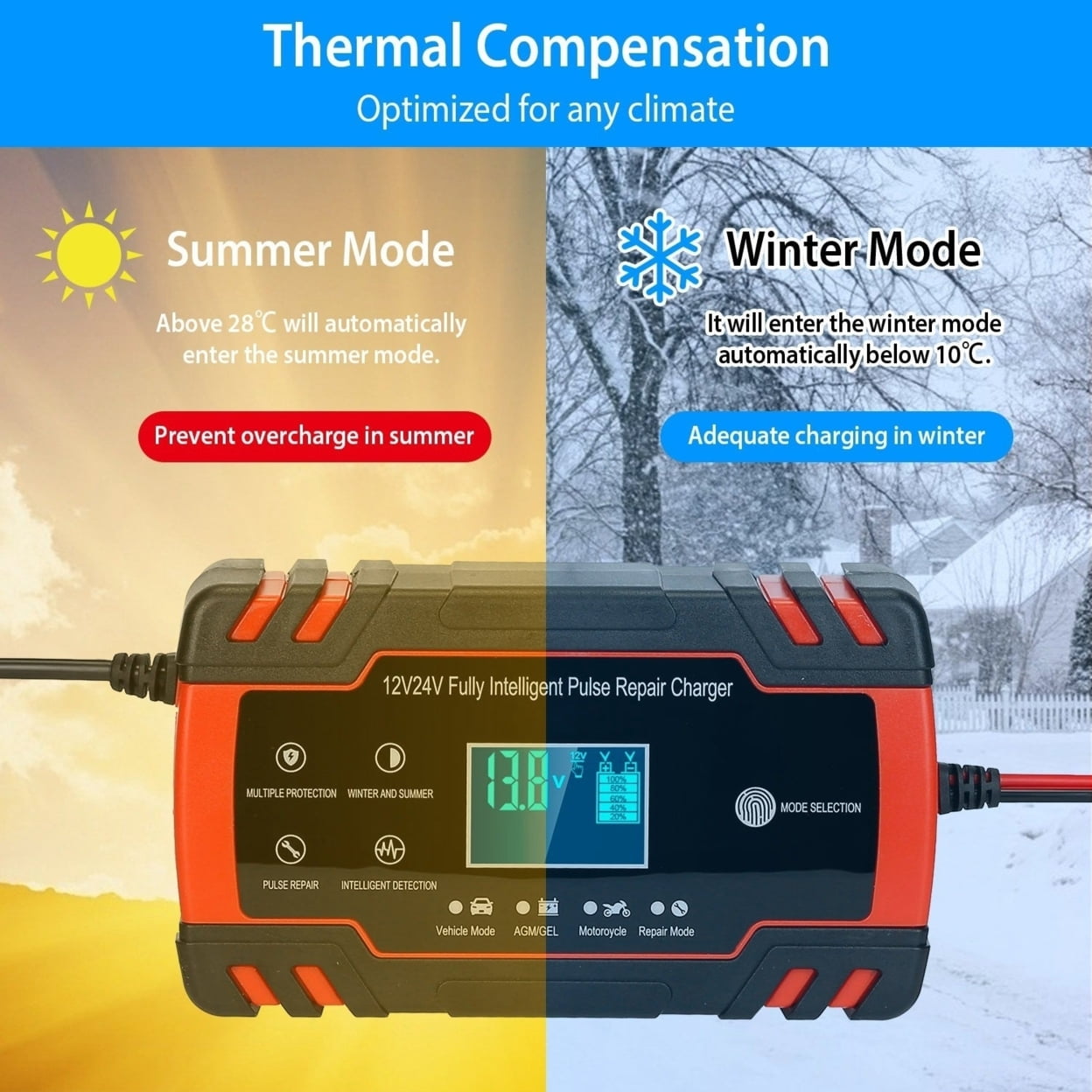 Car Battery Charger 12V 8A 24V 4A Smart Automatic Battery Charger with LCD Display