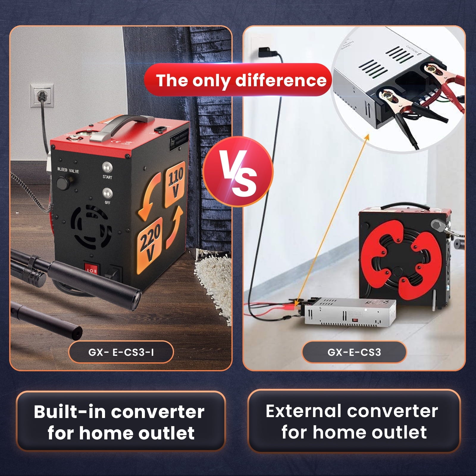 GX Pump CS3-I Portable PCP Air Compressor, Built-in Home Converter, Auto-Stop, 110V AC/12V DC