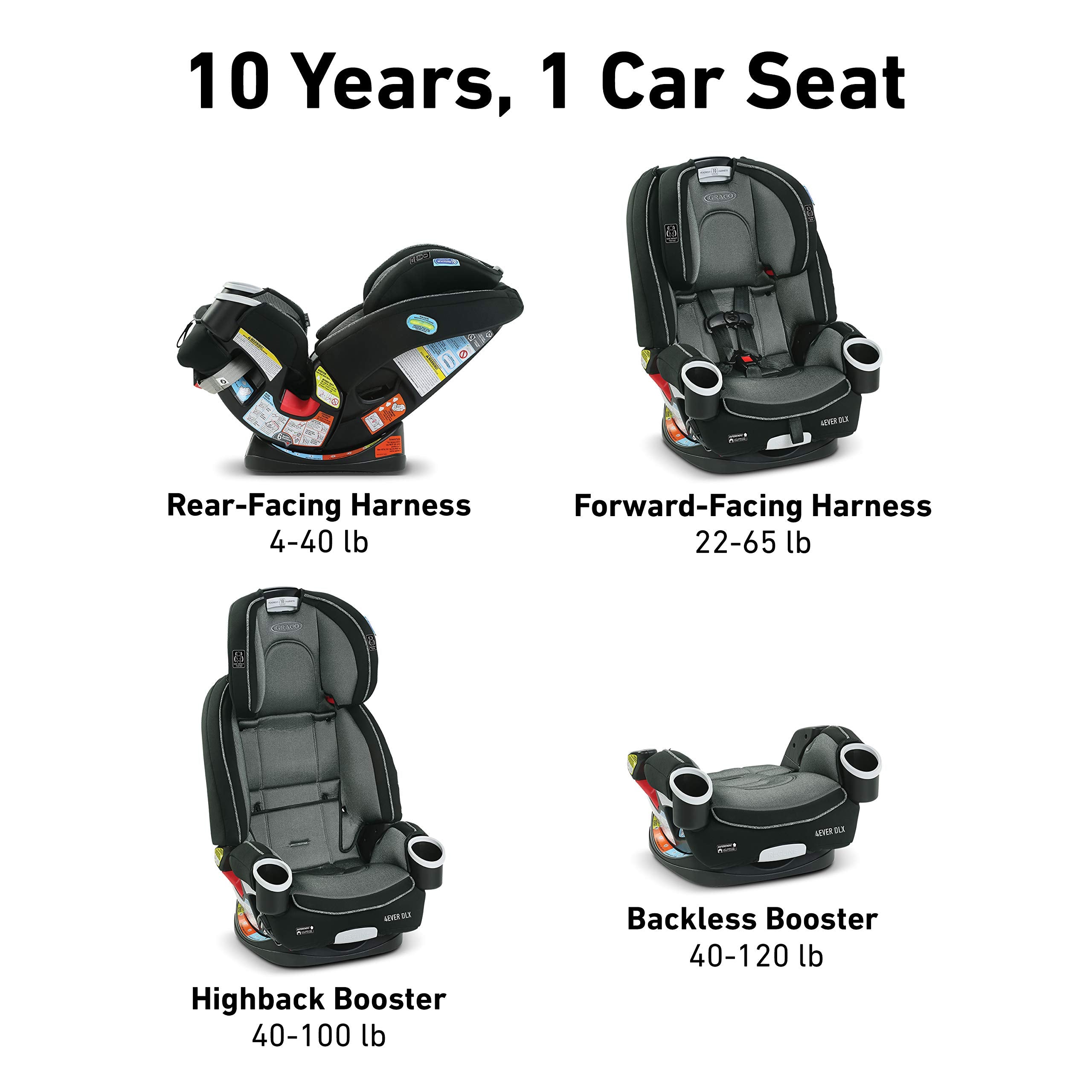 Graco 4Ever DLX Seat Zagg