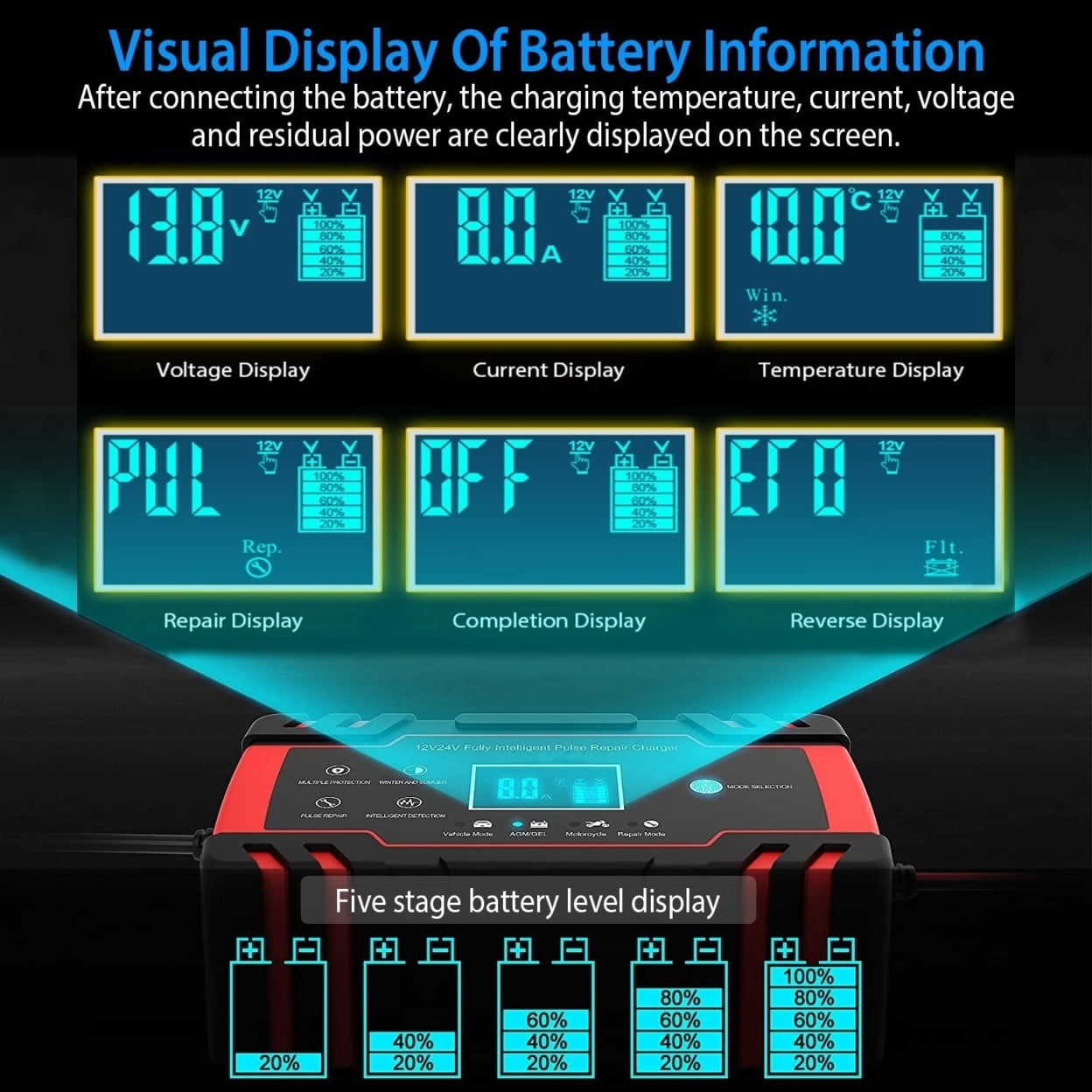 Car Battery Charger 12V 8A 24V 4A Smart Automatic Battery Charger with LCD Display