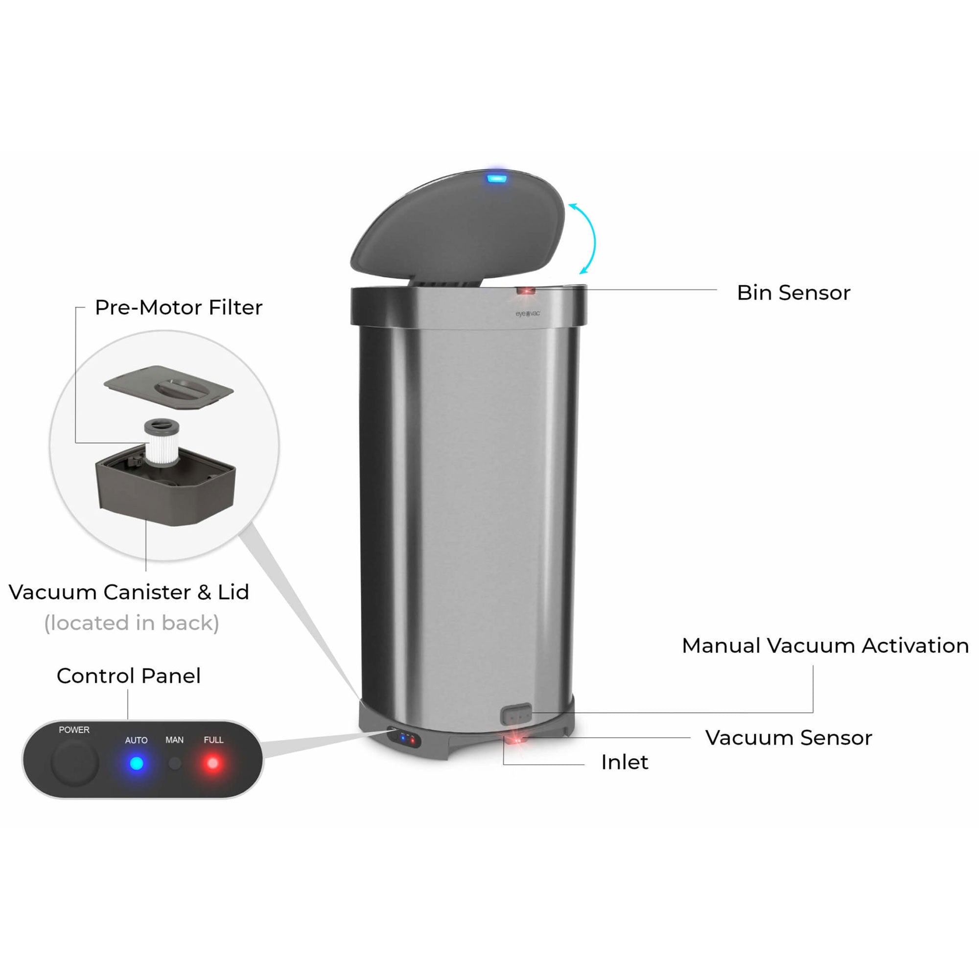 EyeVac 2 in 1 Stainless Steel Touchless Vacuum Cleaner & Trash Bin (Used)
