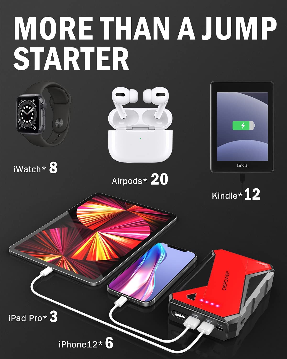 DBPOWER 1000A Portable Car Jump Starter 12V Lithium-Ion Auto Battery Booster Power Pack