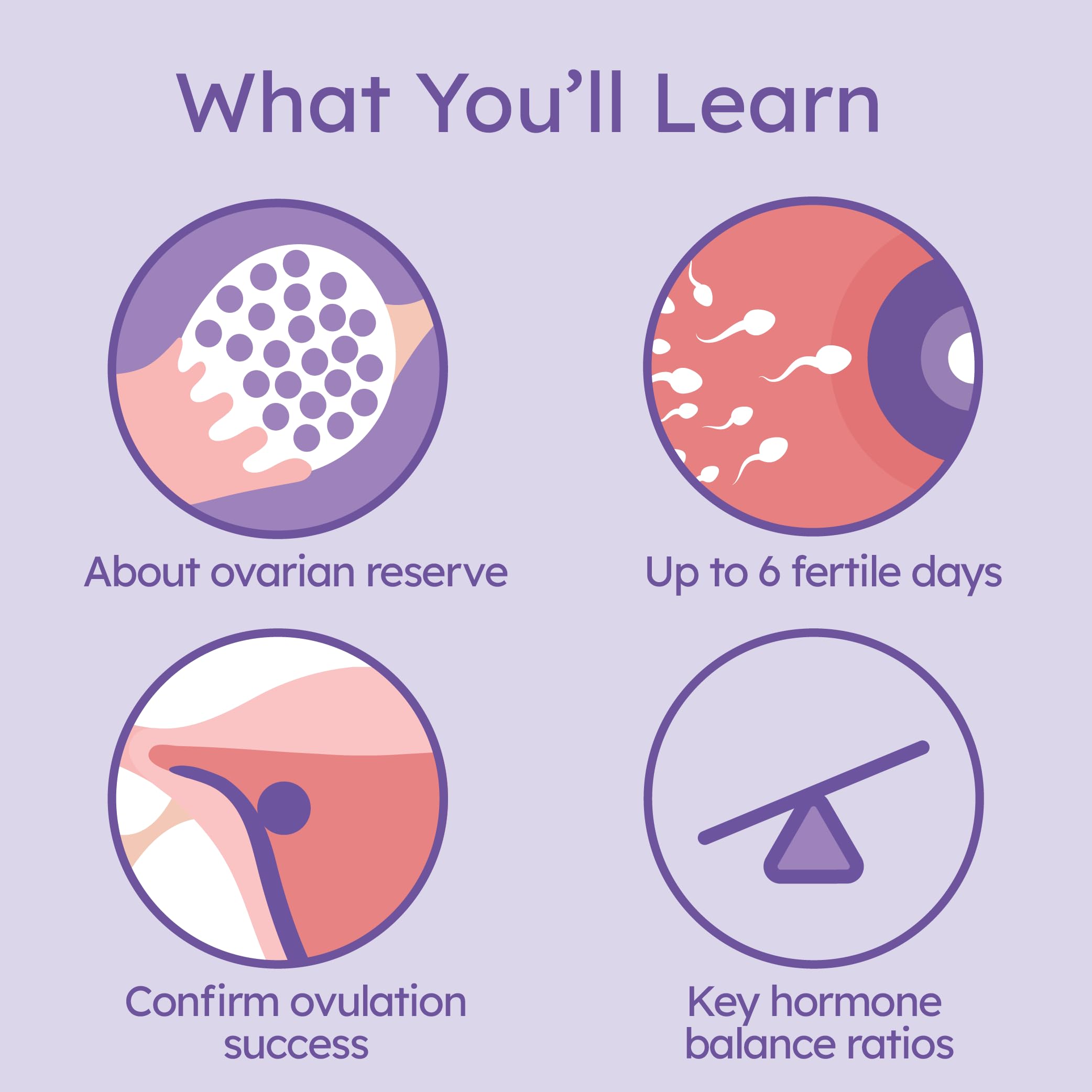 Proov Complete Fertility Testing Medical Quality